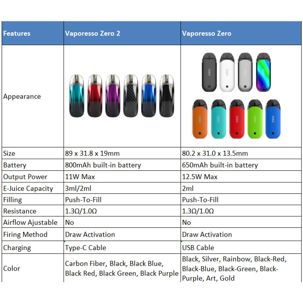 Vaporesso Zero 2