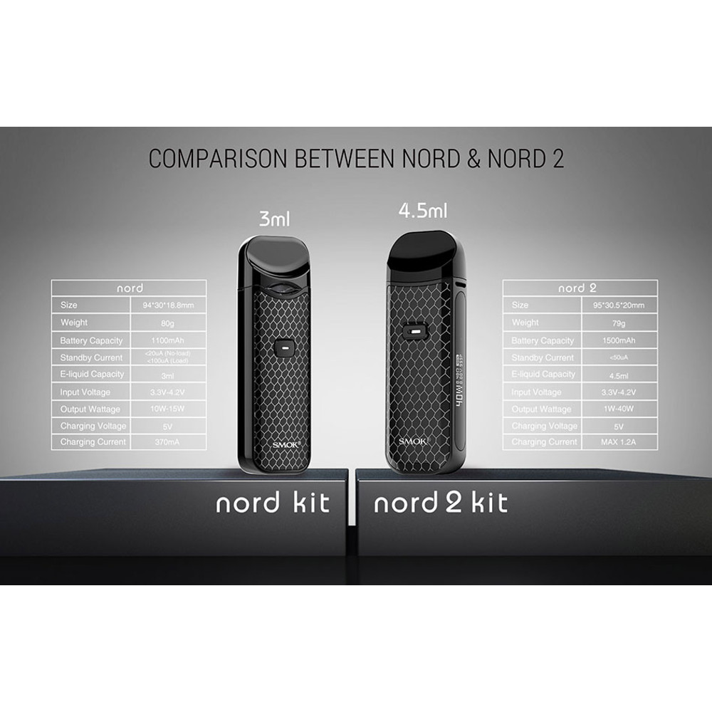 SMOK NORD 2 ve Smok Nord Karşılaştırma